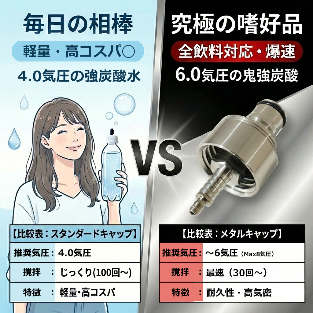 逆止弁付炭酸注入キャップ】安全・簡単に強炭酸水を作る