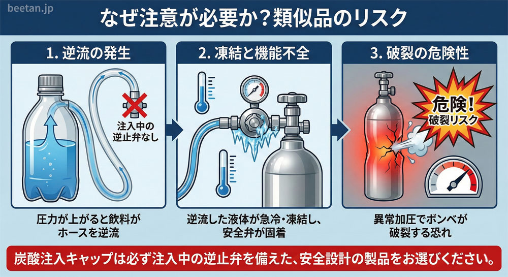 逆止弁付炭酸注入キャップ】安全・簡単に強炭酸水を作る