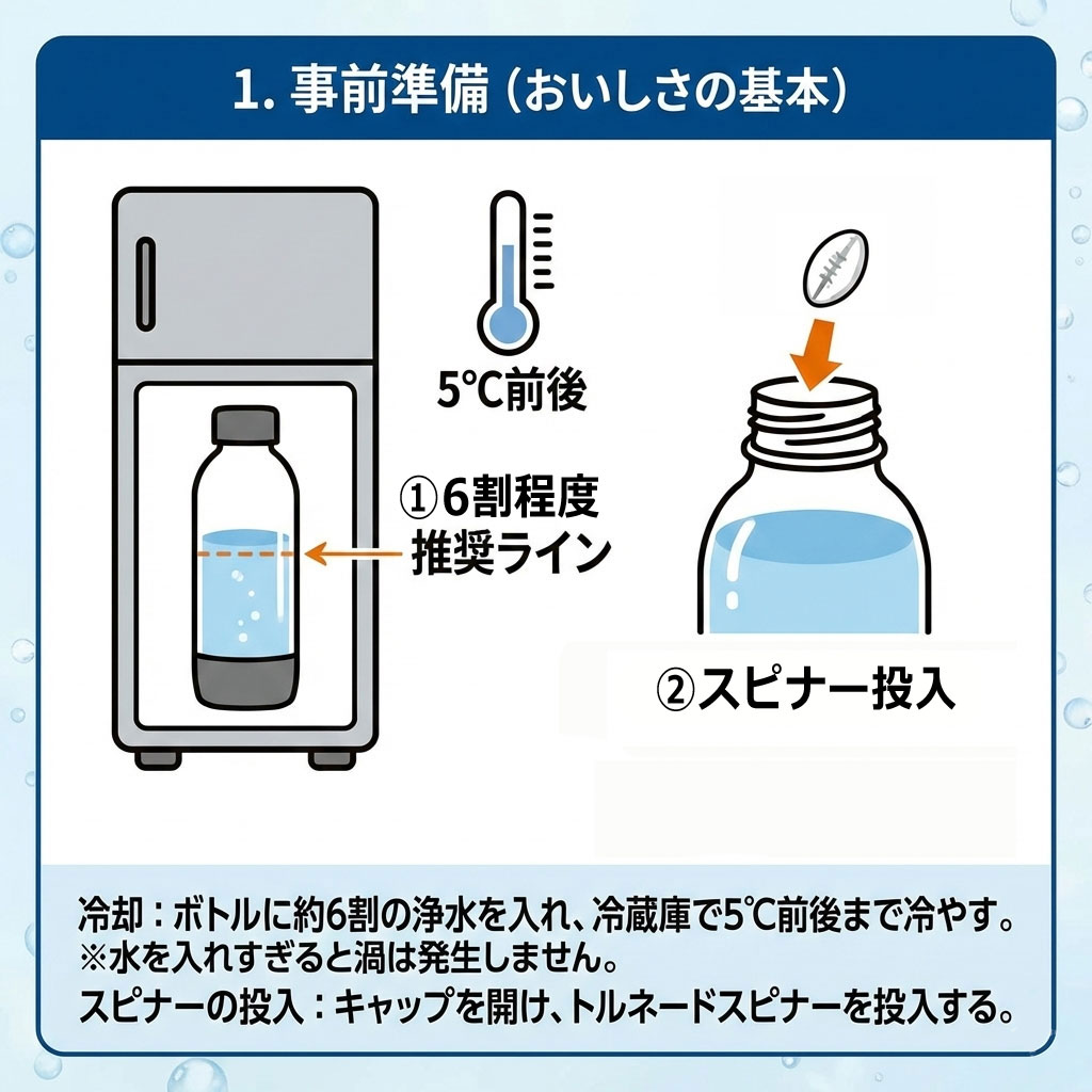 ソーダシェイカーNeoマニュアル
