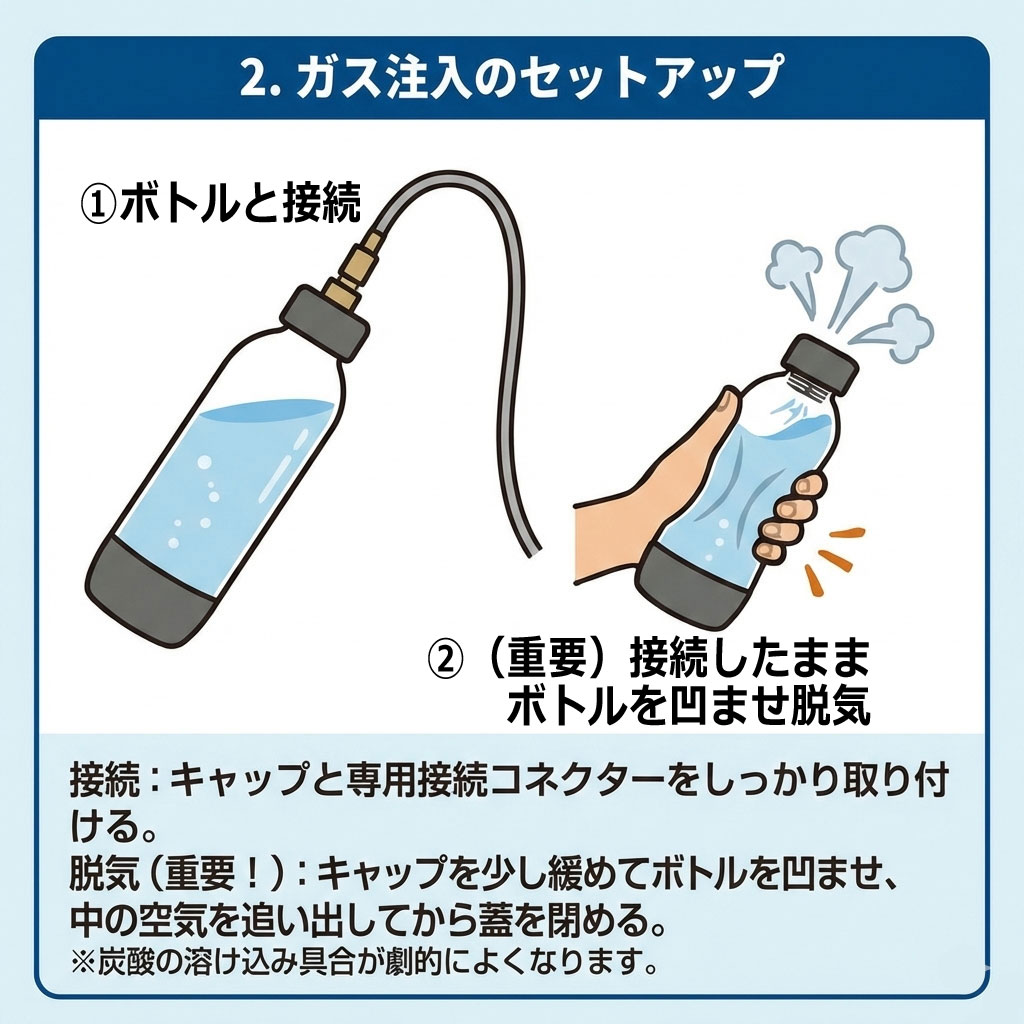 ソーダシェイカーNeoマニュアル