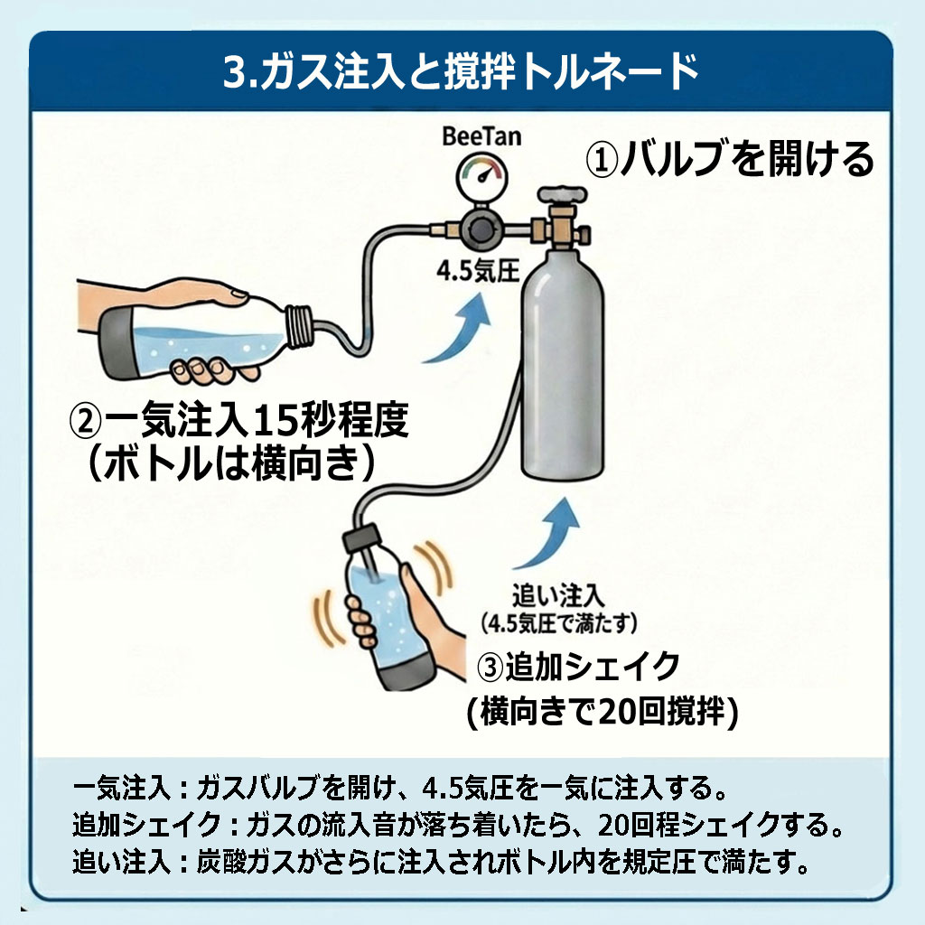 ソーダシェイカーNeoマニュアル