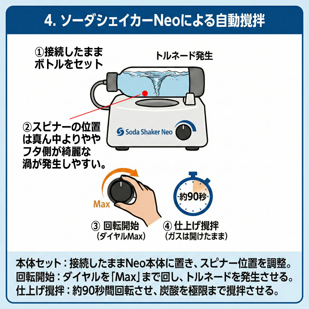 ソーダシェイカーNeoマニュアル