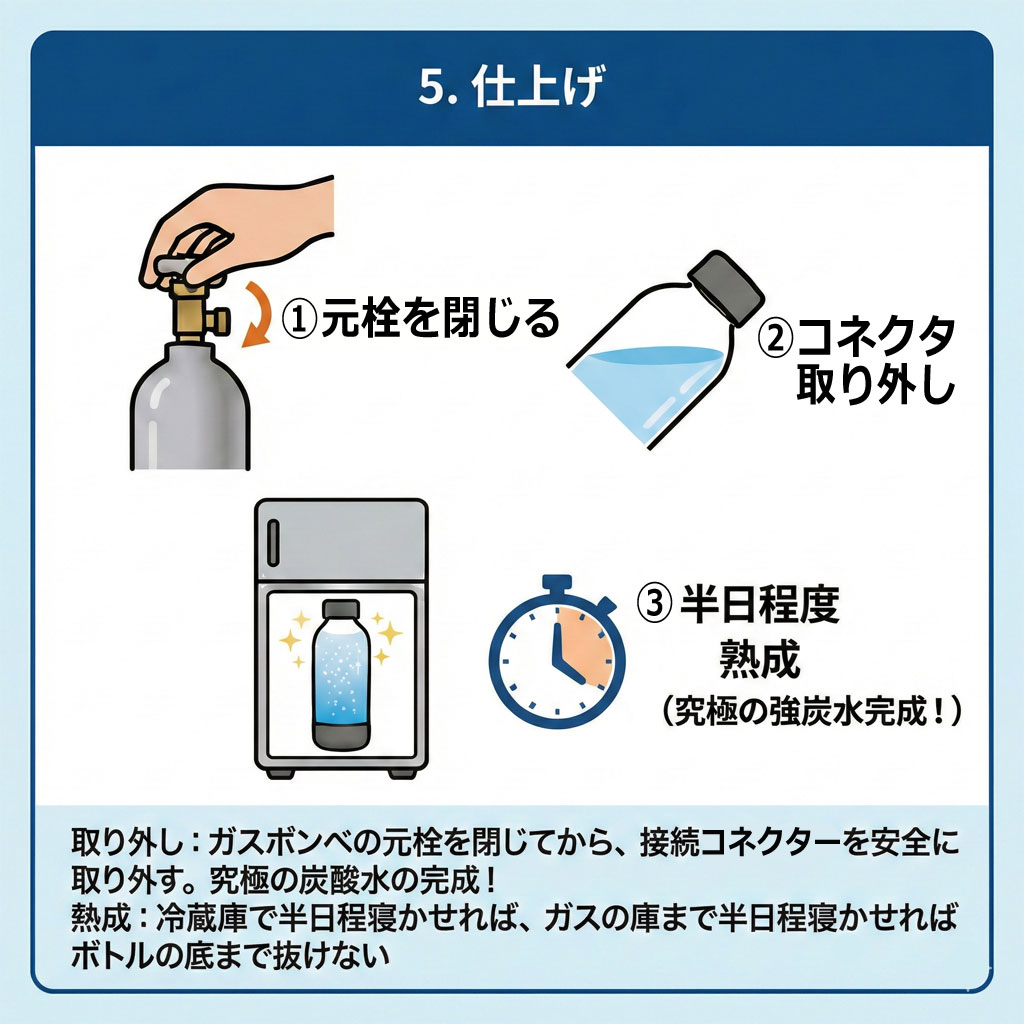 ソーダシェイカーNeoマニュアル